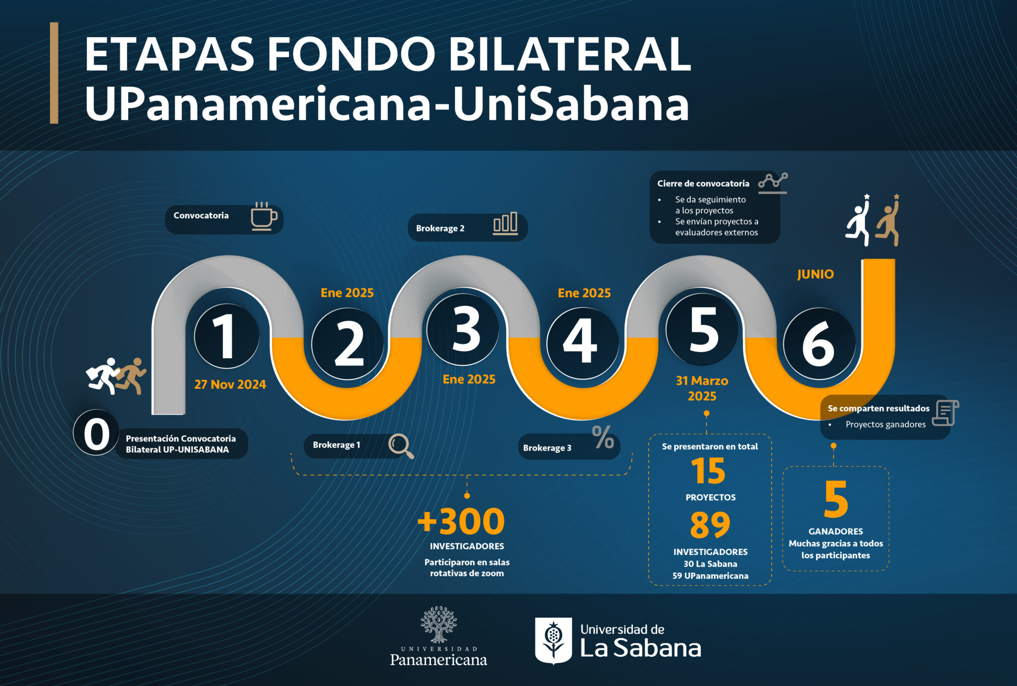 Un sueño compartido: nace el Fondo Bilateral UPanamericana-UniSabana
