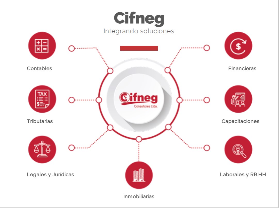Cifneg Consultores LTDA.