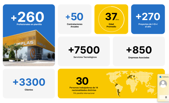 AIMPLAS (ASOCIACIÓN DE INVESTIGACIÓN DE MATERIALES PLÁSTICOS Y CONEXAS)