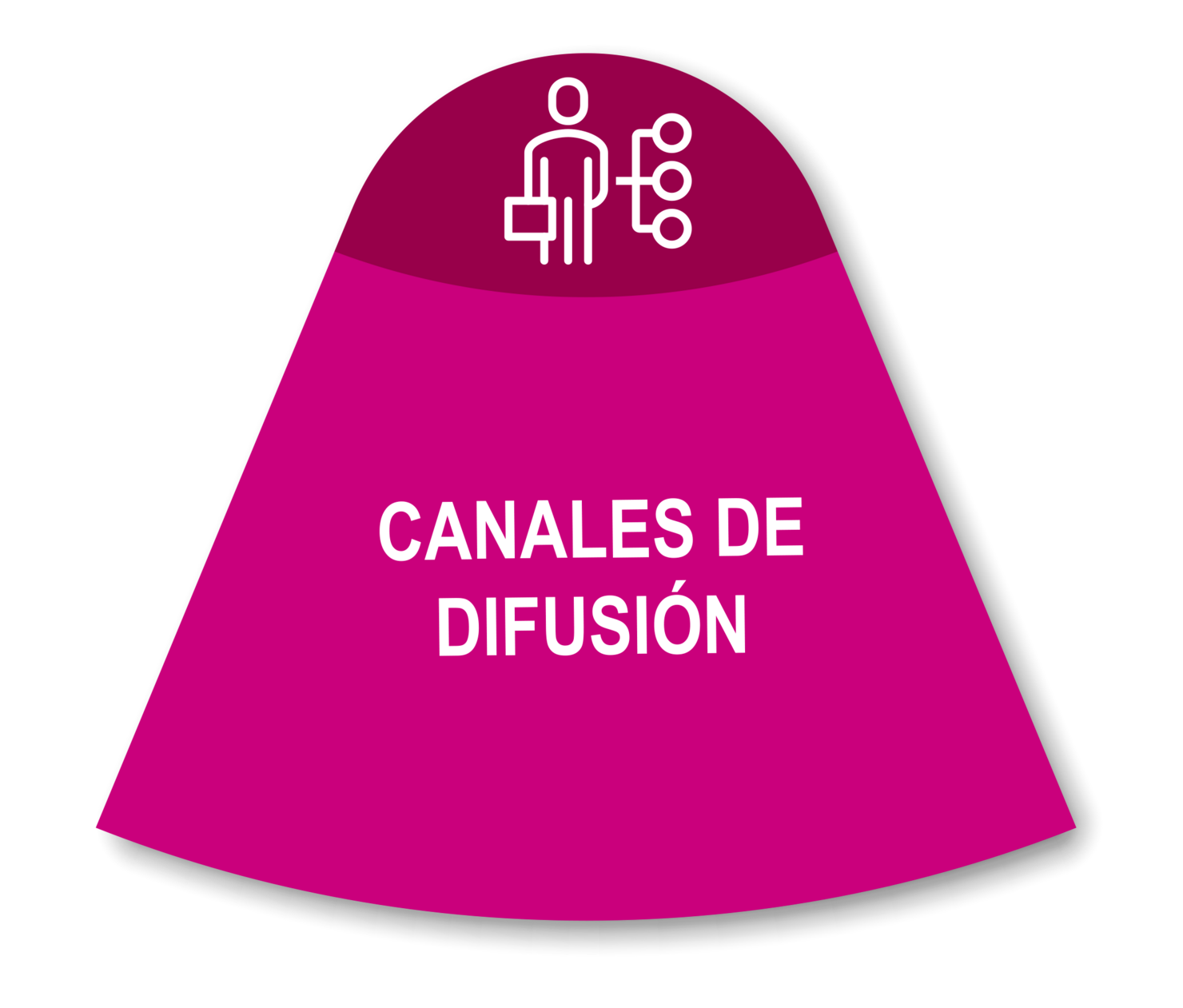 CANALES DE DIFUSIÓN