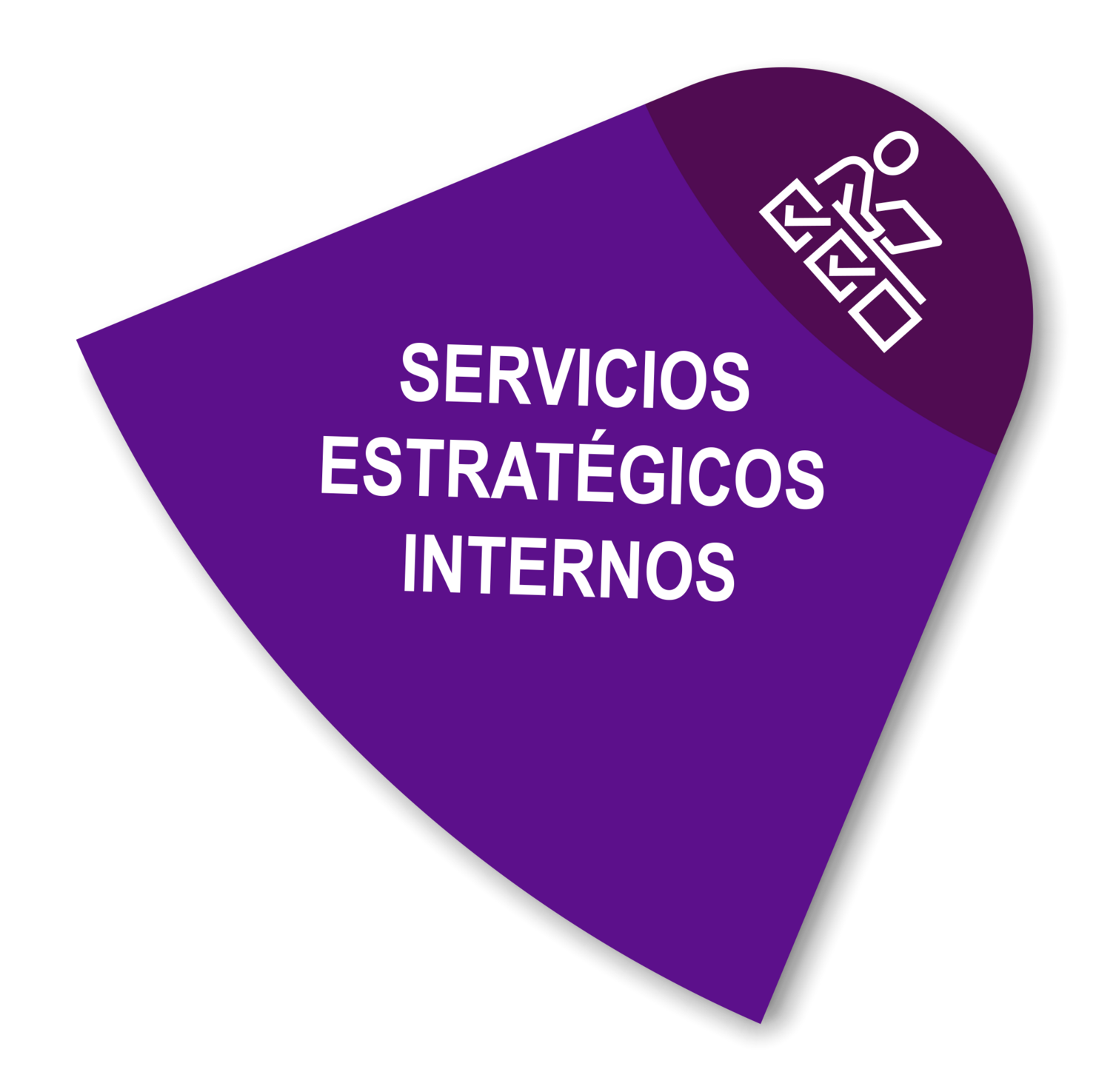 ESTRATEGIAS INTERNAS DE EMPLEABILIDAD