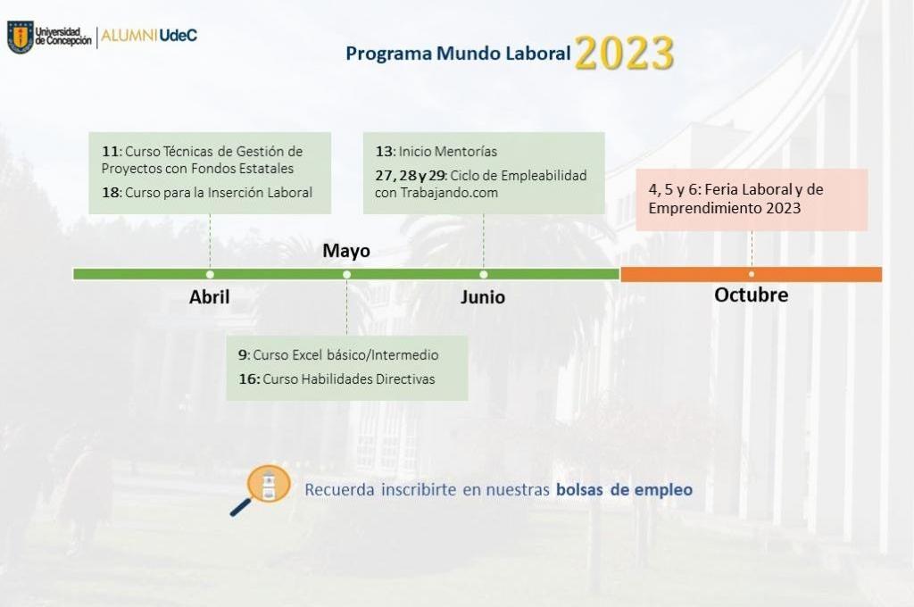 AlumniUdeC anuncia su Programa Anual Mundo Laboral