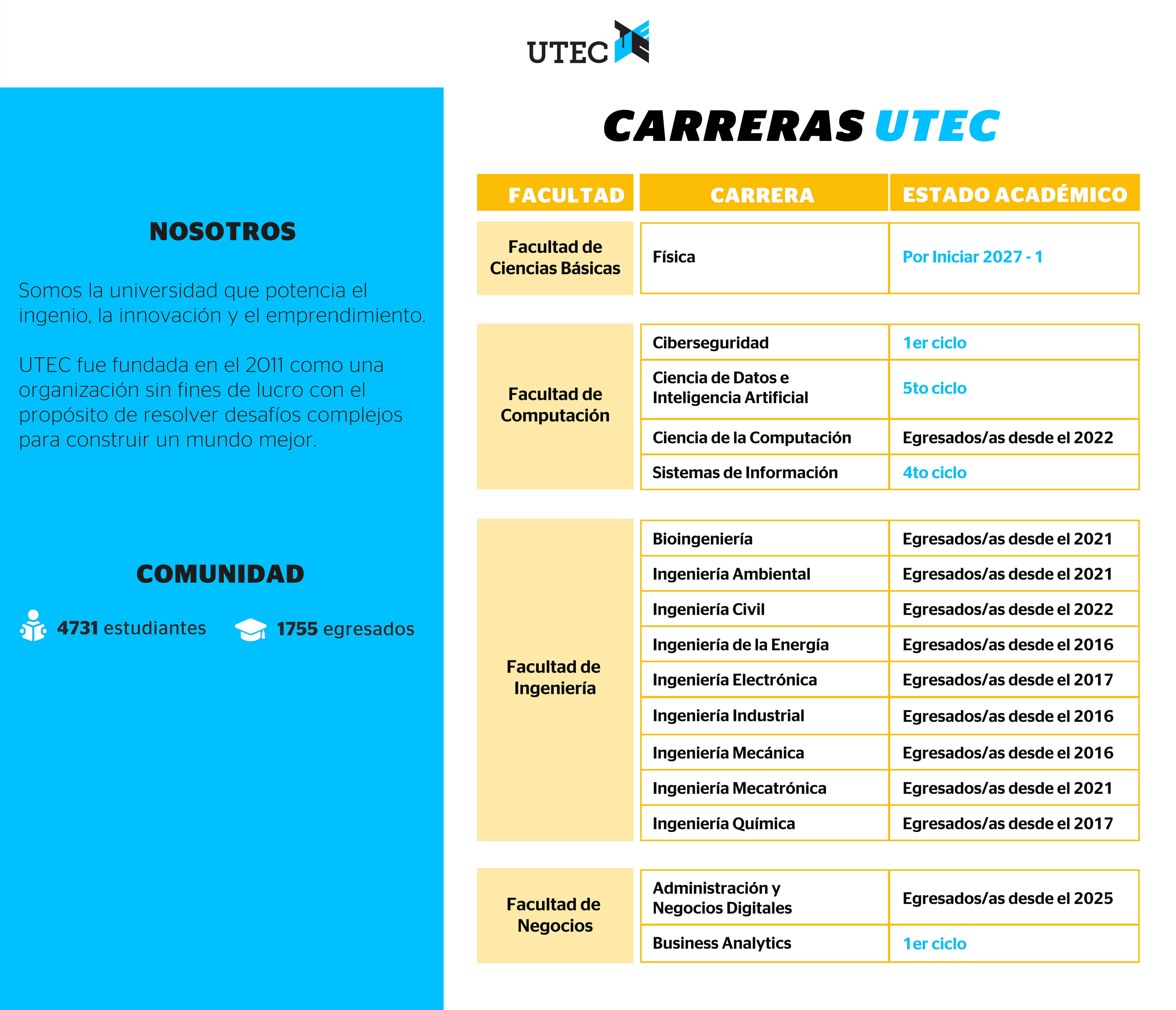 Carreras de UTEC