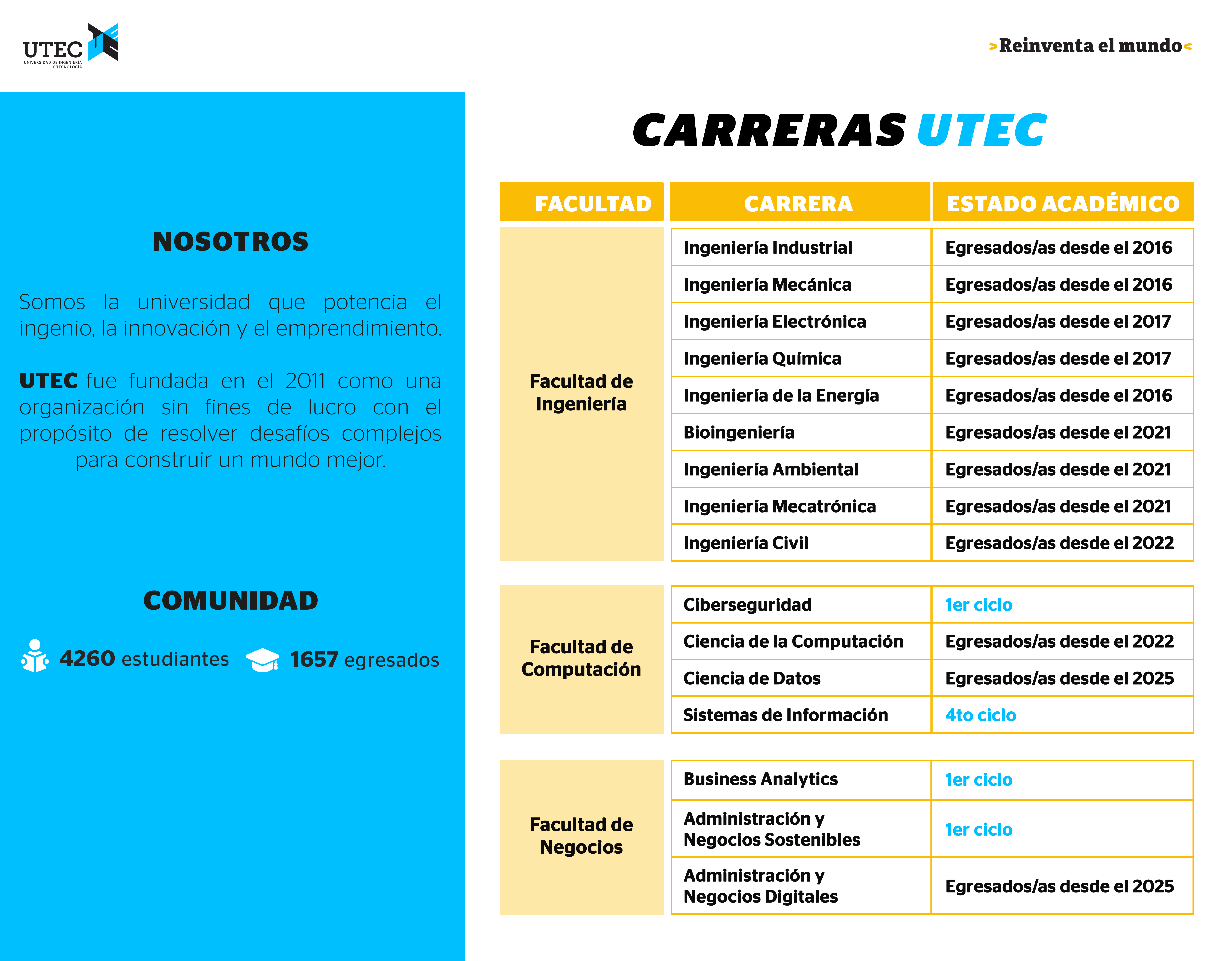 Carreras de UTEC