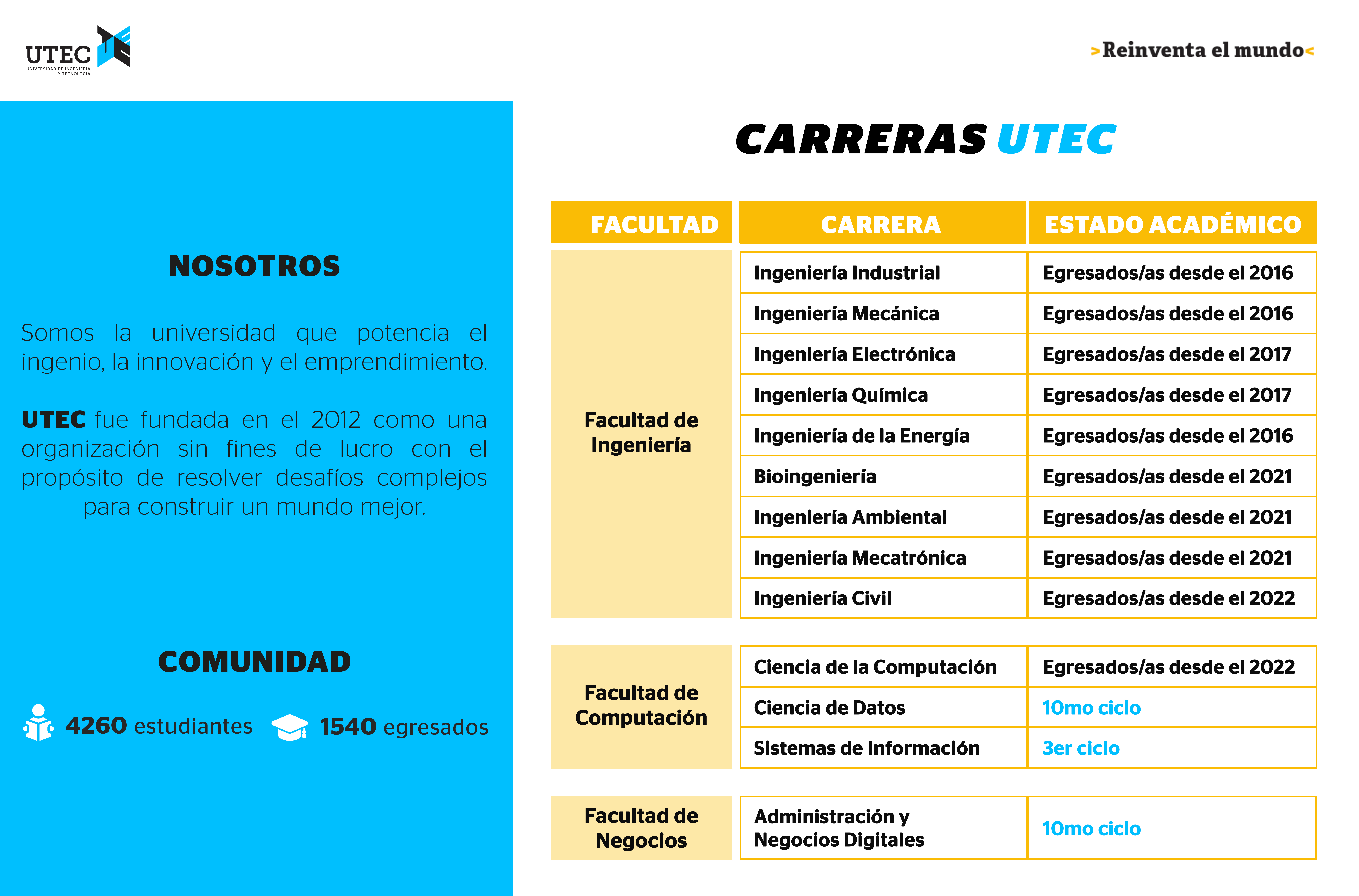 Carreras de UTEC