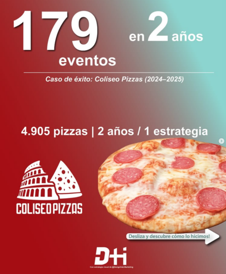 Gestión mensual de redes sociales para marcas y negocios