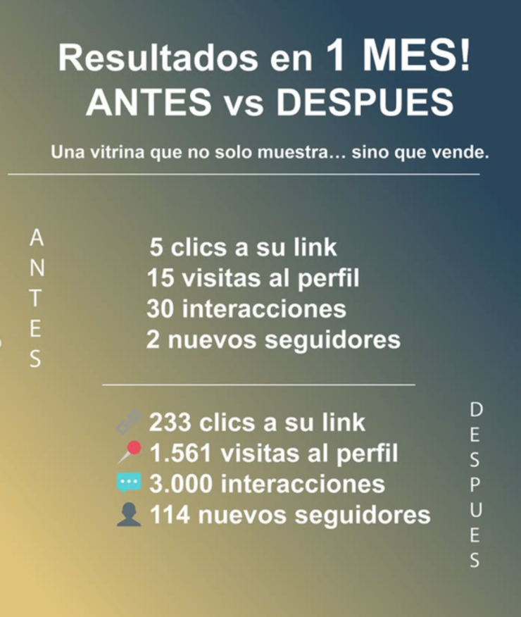 Gestión mensual de redes sociales para marcas y negocios
